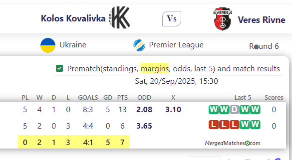 Kolos Kovalivka Vs Veres Rivne screenshot