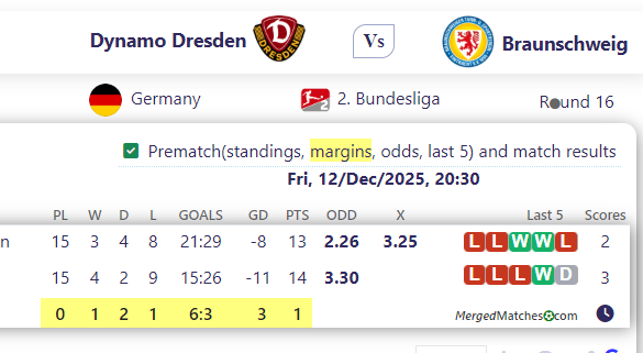 Dynamo Dresden Vs Braunschweig screenshot