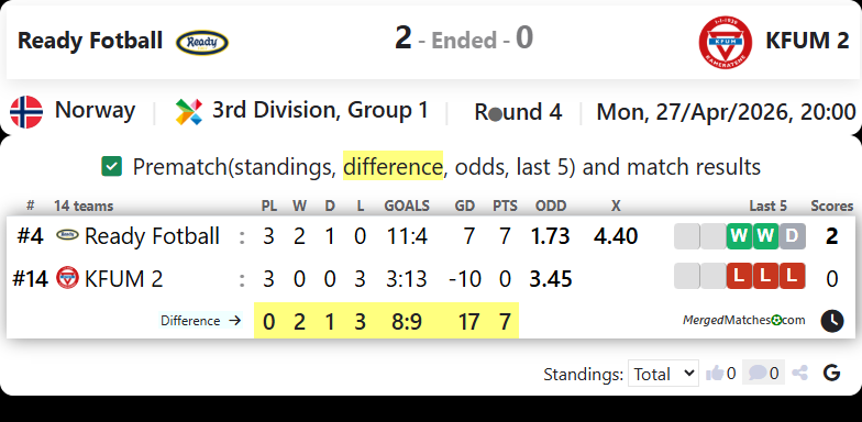 Ready Fotball Vs KFUM 2 screenshot