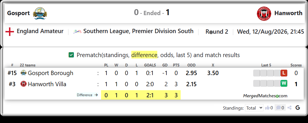 Gosport Borough Vs Hanworth Villa screenshot