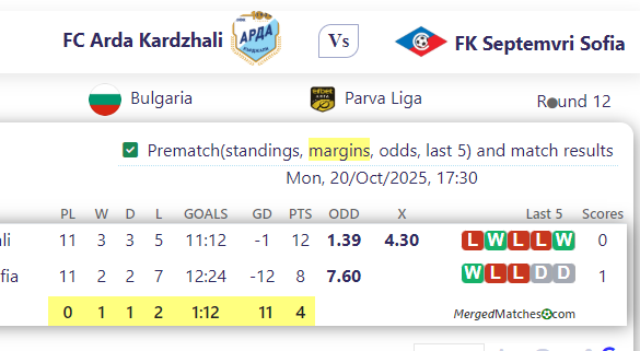 FC Arda Kardzhali Vs FK Septemvri Sofia screenshot