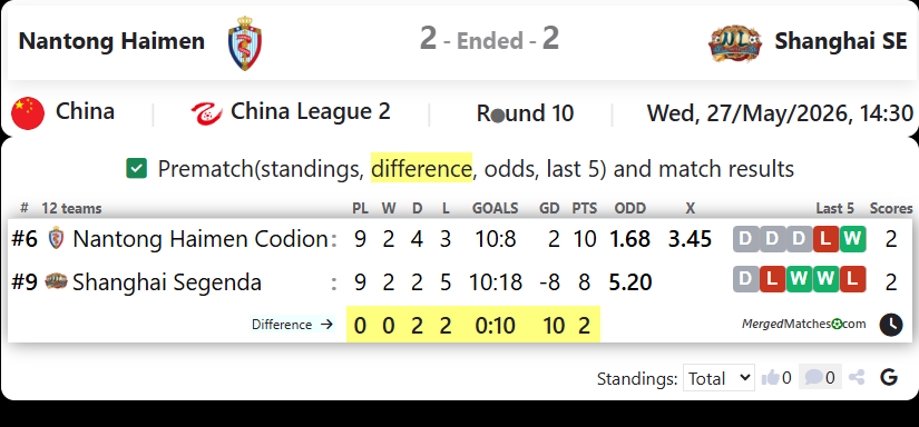 Nantong Haimen Vs Shanghai SE screenshot
