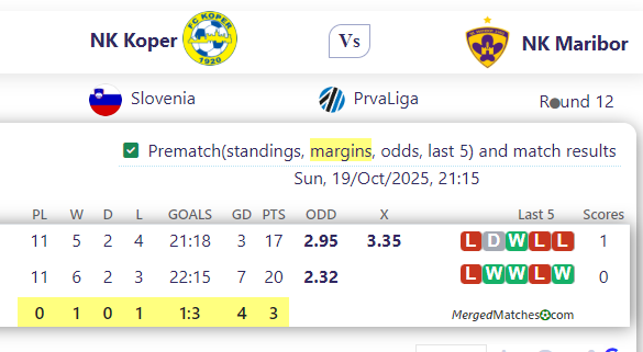 NK Koper Vs NK Maribor screenshot