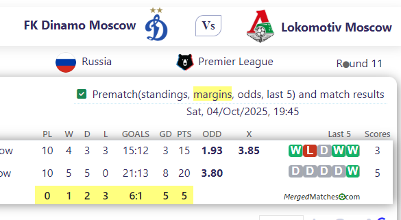 FK Dinamo Moscow Vs Lokomotiv Moscow screenshot