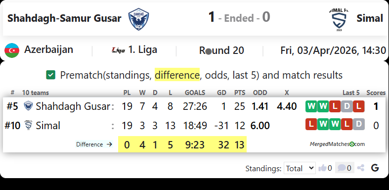Shahdagh-Samur Gusar Vs Simal screenshot