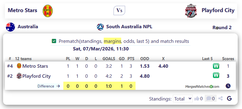 Metro Stars Vs Playford City screenshot