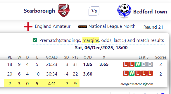 Scarborough Athletic Vs Bedford Town Football Club screenshot