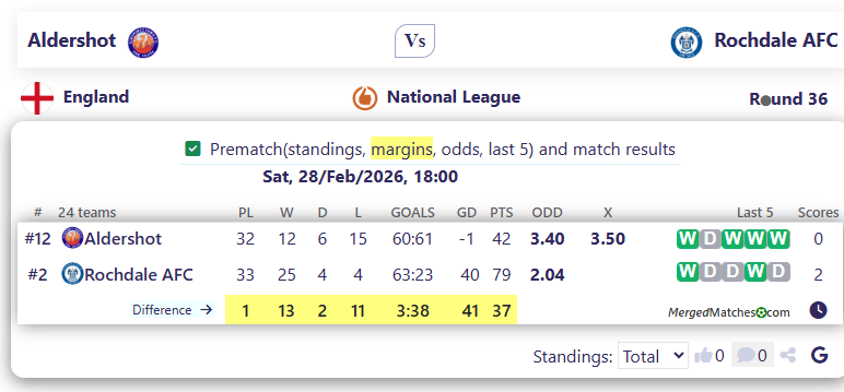 Aldershot Vs Rochdale AFC screenshot