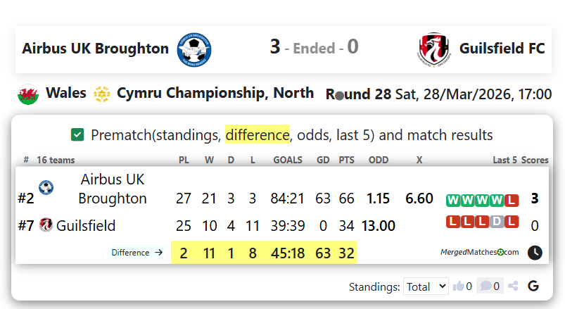 Airbus UK Broughton Vs Guilsfield FC screenshot