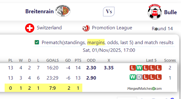 Breitenrain Vs Bulle screenshot