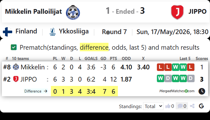 Mikkelin Palloilijat Vs JIPPO screenshot