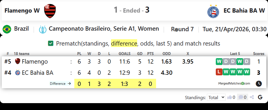 Flamengo W Vs EC Bahia BA W screenshot