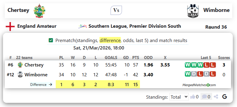 Chertsey Vs Wimborne screenshot