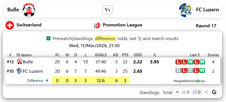 Bulle Vs FC Luzern screenshot