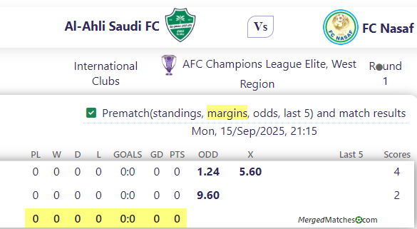 Al-Ahli Saudi FC Vs FC Nasaf screenshot