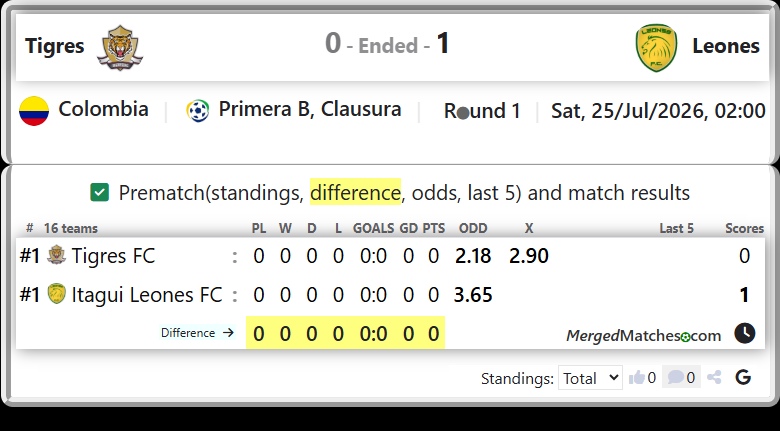 Tigres FC Vs Itagui Leones FC screenshot