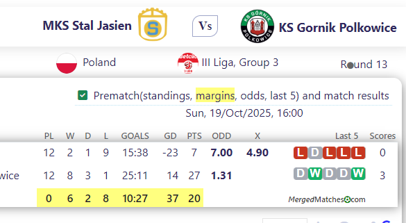 MKS Stal Jasien Vs KS Gornik Polkowice screenshot