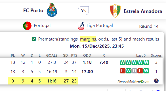 FC Porto Vs Estrela Amadora screenshot