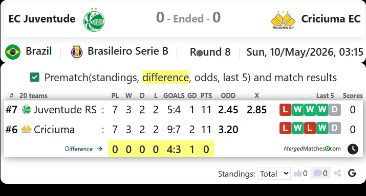 EC Juventude Vs Criciuma EC screenshot