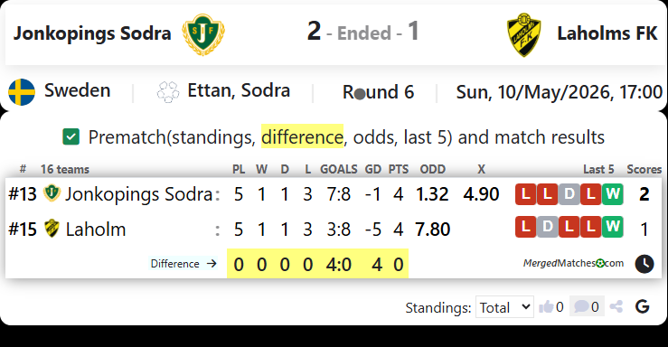 Jonkopings Sodra Vs Laholms FK screenshot