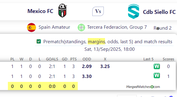 Mexico FC Vs Cdb Siello FC screenshot