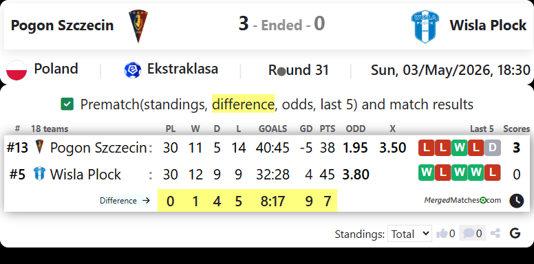 Pogon Szczecin Vs Wisla Plock screenshot