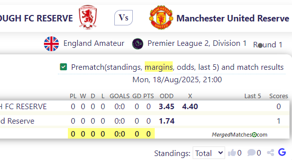 MIDDLESBROUGH FC RESERVE Vs Manchester United Reserve screenshot