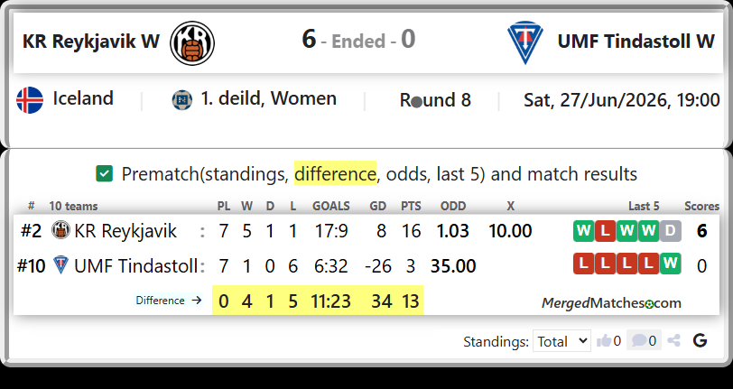 KR Reykjavik Vs UMF Tindastoll screenshot