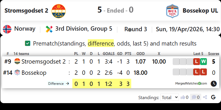 Stroemsgodset 2 Vs Bossekop UL screenshot