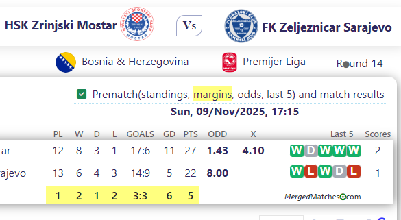 HSK Zrinjski Mostar Vs FK Zeljeznicar Sarajevo screenshot