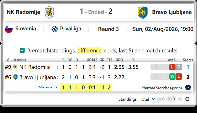NK Radomlje Vs Bravo Ljubljana screenshot