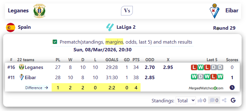 Leganes Vs Eibar screenshot
