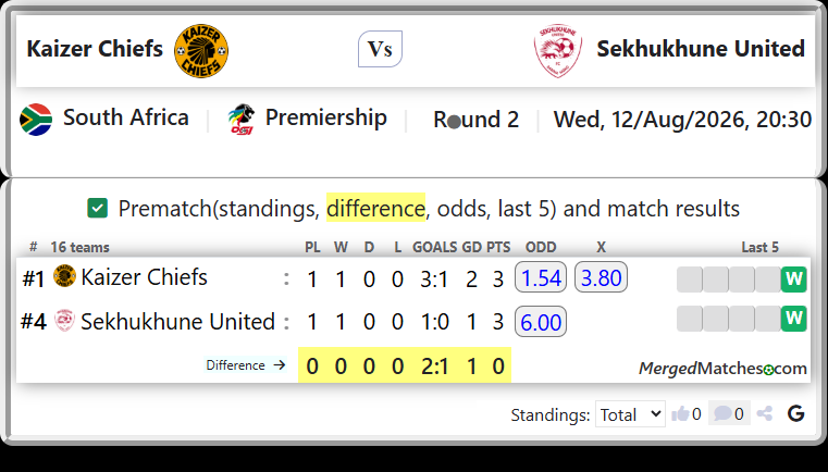 Kaizer Chiefs Vs Sekhukhune United screenshot