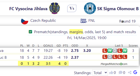 FC Vysocina Jihlava Vs SK Sigma Olomouc B screenshot