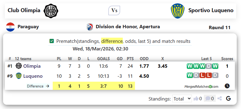 Club Olimpia Vs Sportivo Luqueno screenshot