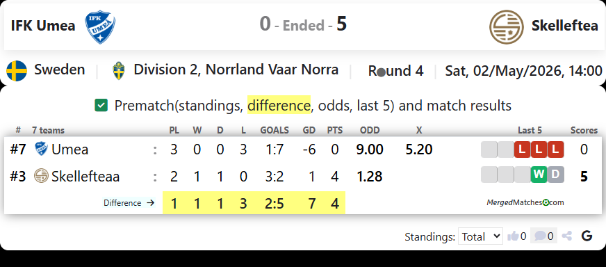 IFK Umea Vs Skelleftea screenshot