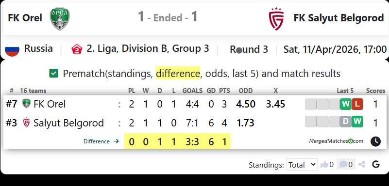 FK Orel Vs FK Salyut Belgorod screenshot