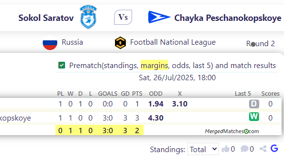 Sokol Saratov Vs Chayka Peschanokopskoye screenshot