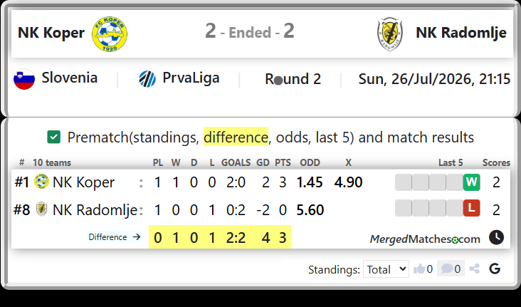 NK Koper Vs NK Radomlje screenshot