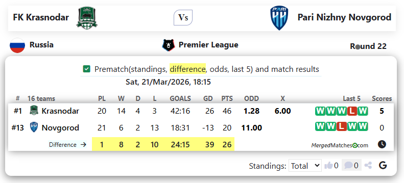 FK Krasnodar Vs Pari Nizhny Novgorod screenshot