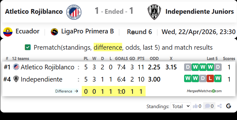 Atletico Rojiblanco Vs Independiente Juniors screenshot