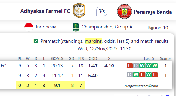 Adhyaksa Farmel FC Vs Persiraja Banda screenshot