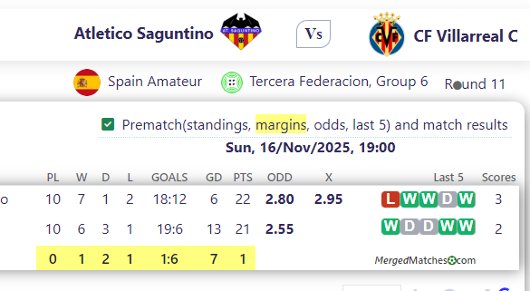 Atletico Saguntino Vs CF Villarreal C screenshot