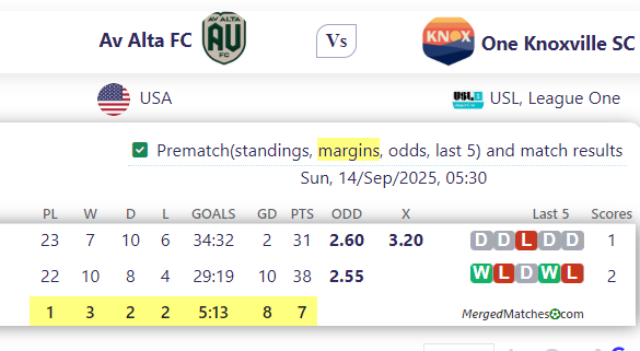 Av Alta FC Vs One Knoxville SC screenshot