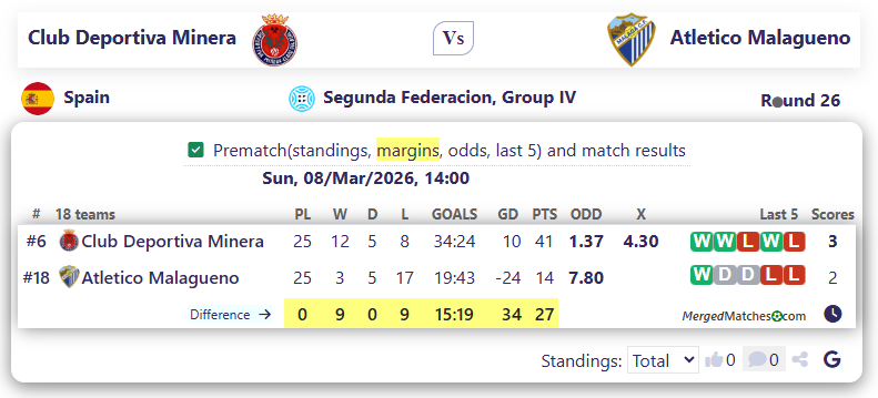 Club Deportiva Minera Vs Atletico Malagueno screenshot