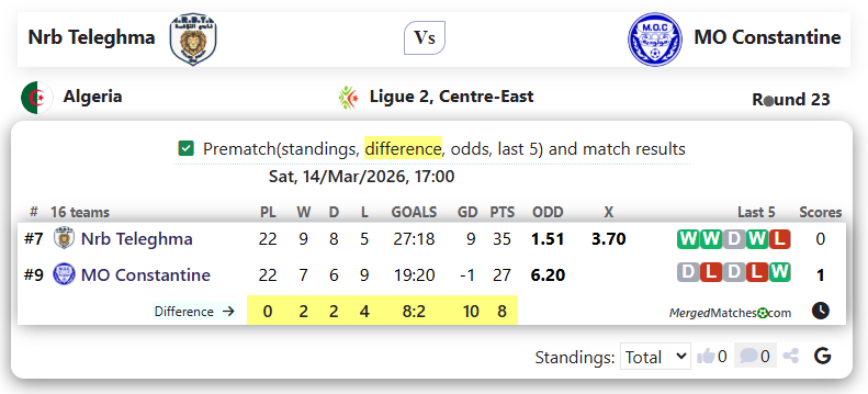 Nrb Teleghma Vs MO Constantine screenshot