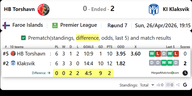 HB Torshavn Vs KI Klaksvik screenshot