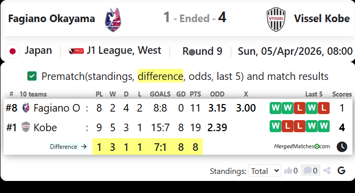 Fagiano Okayama Vs Vissel Kobe screenshot