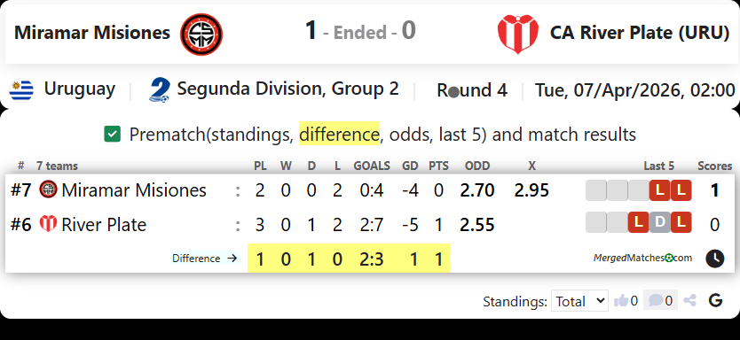 Miramar Misiones Vs CA River Plate (URU) screenshot