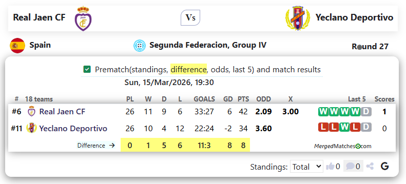 Real Jaen CF Vs Yeclano Deportivo screenshot